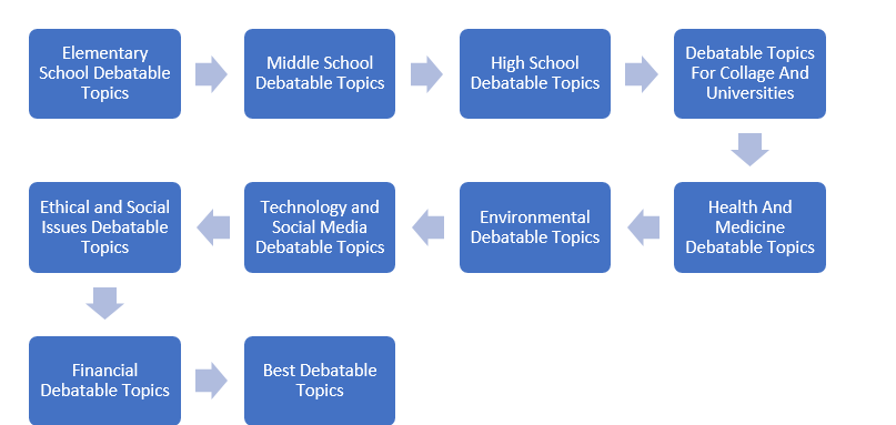 debate topics for students