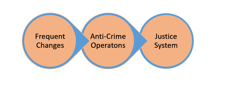 Research Paper topics about Realistic Crime Research