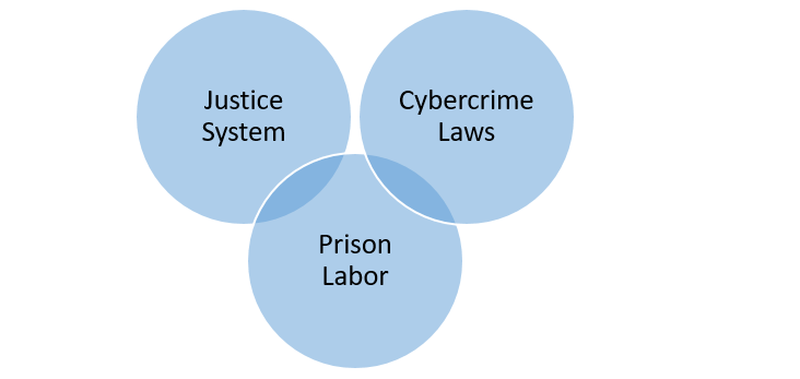 Research Topics about Criminal Justice Controversy