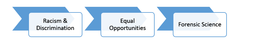 Research Topics about Racism and Discrimination