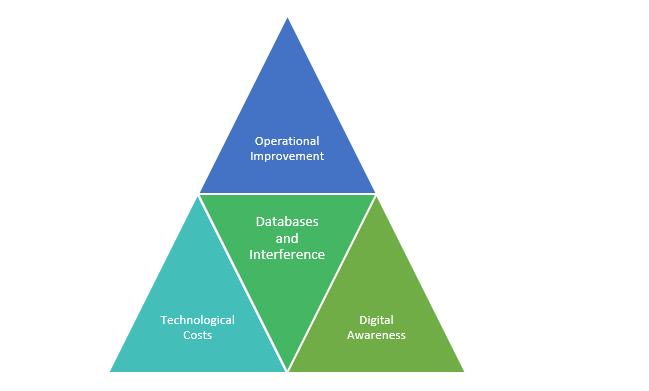 HR Technology