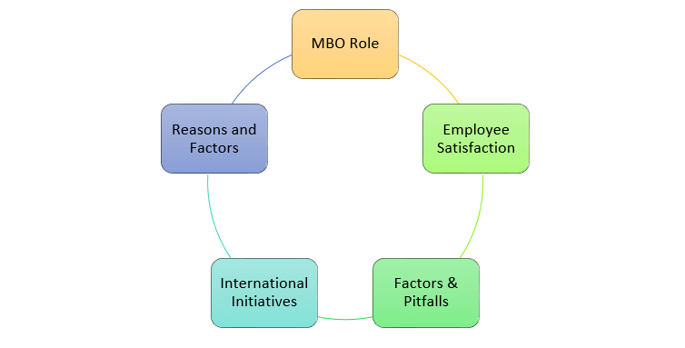 employee turnover