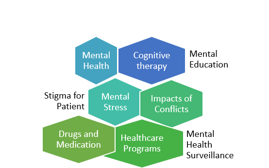 Nursing Capstone Project Ideas for Mental Illness