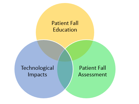 Nursing Capstone Project Ideas for Patient Falls