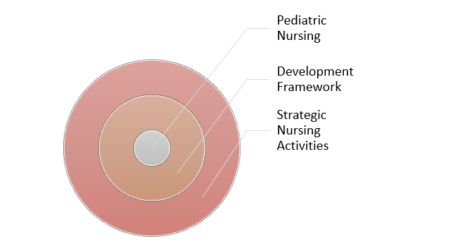 Nursing Capstone Project Ideas for Pediatric Nursing