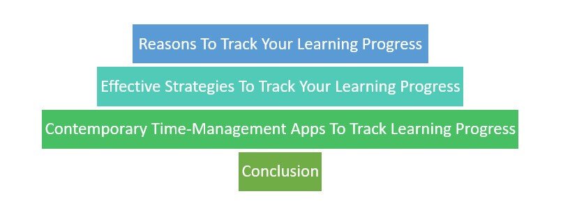 learning progress