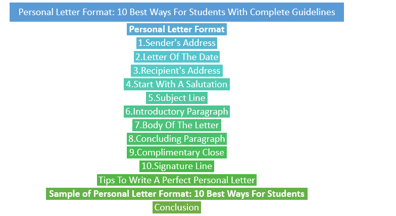 letter format guidelines