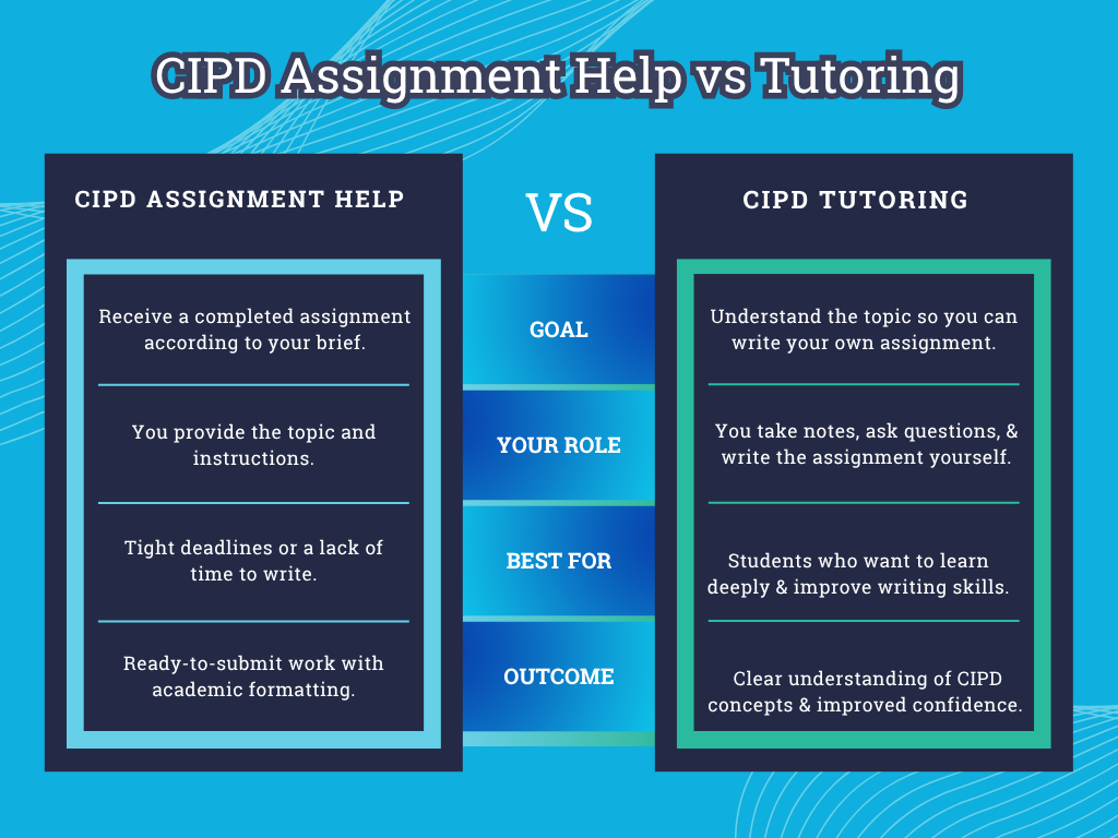CIPD Assignment