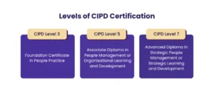 Level-of-CIPD-Qualification