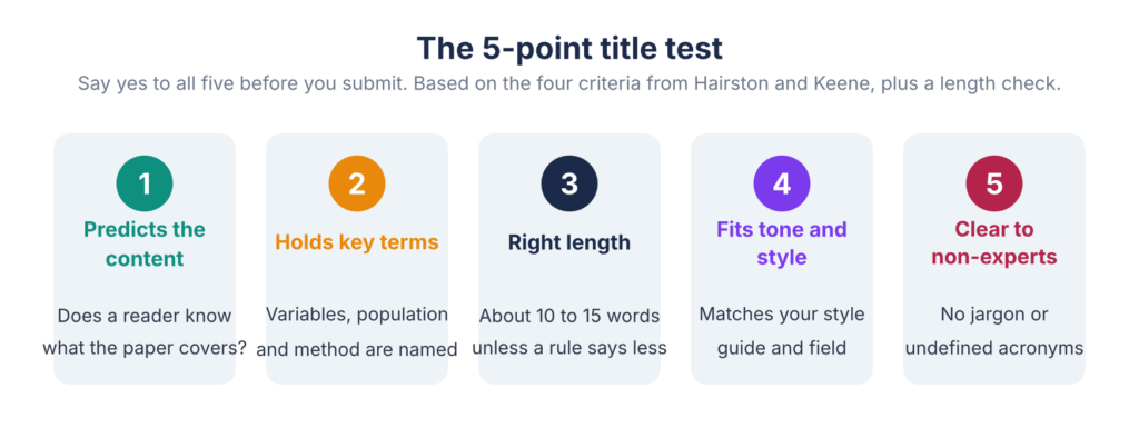5-Point-Title-Test