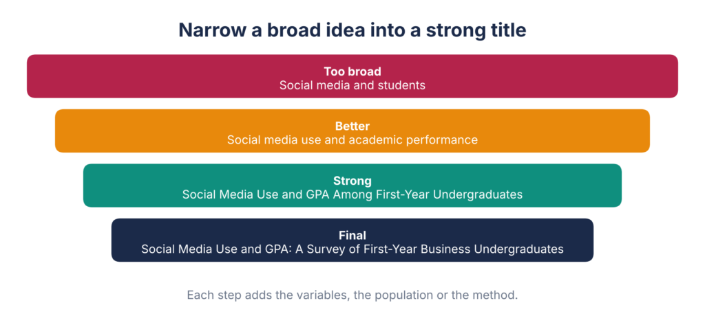 Narrow-a-broad-ideas-a-strong-title