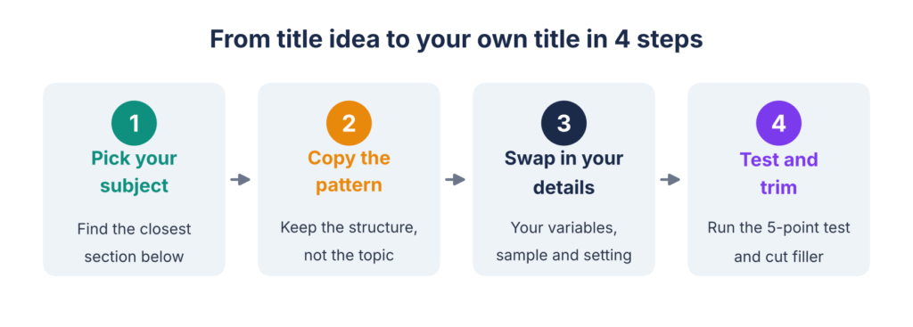 from-title-Ideas-to-yours-own-title-in-4-steps