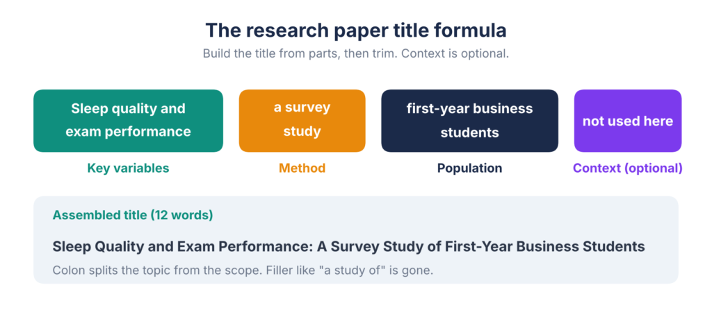 research paper title